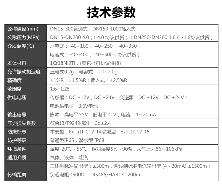 温压补偿一体型涡街黄瓜视频软件(图2)