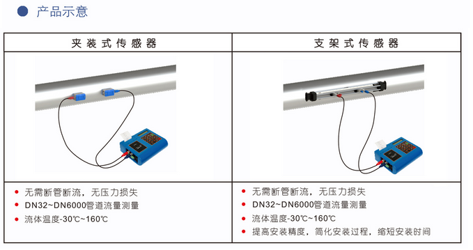 便携式液体超声波黄瓜视频软件(图1)