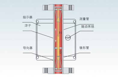 金属管浮子黄瓜视频软件(图1)