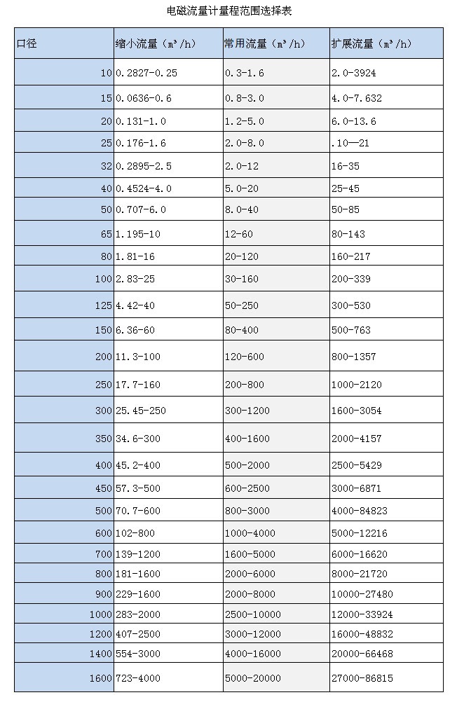 一体式电磁黄瓜视频软件(图3)