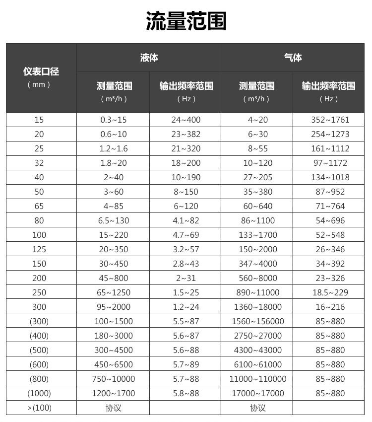 插入式涡街黄瓜视频软件(图1)